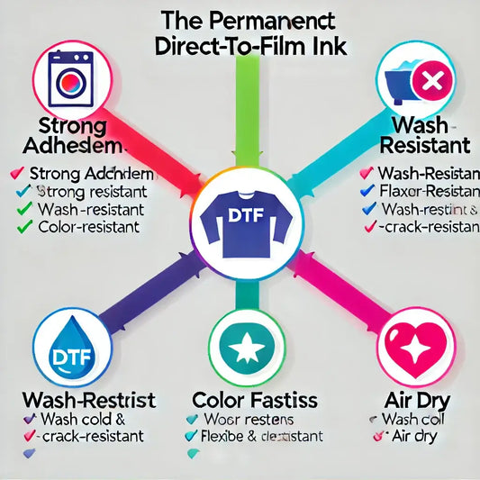 Features of permanent DTF ink including strong adhesion, wash resistance, color fastness, and air drying.
