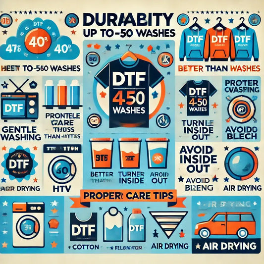 Infographic on DTF transfer durability with care tips, highlighting up to 50 washes, gentle washing, air drying, and avoiding bleach.